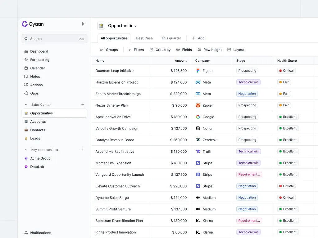 pipeline CRM - TechStart